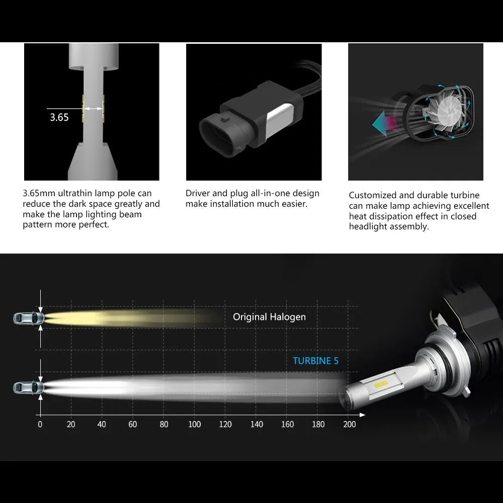 9012 HIR2 LED Forward Lightings Bulbs Replacement, 6000K Xenon White