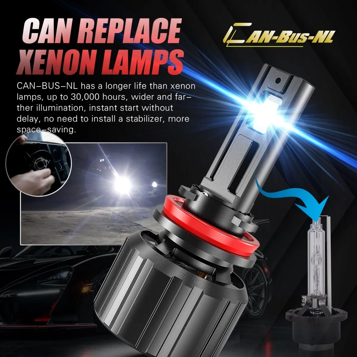 CAN-Bus 9004 LED Forward Lightings Conversion Kit Bulbs HB1, White