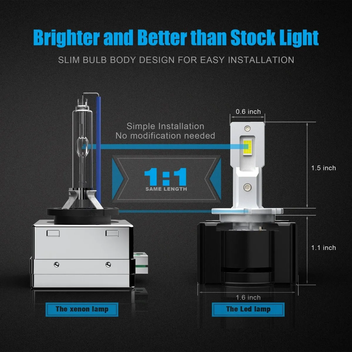 D1S D1R LED Forward Lightings Bulbs, CANBUS Plug-N-Play Upgrade HID Kits