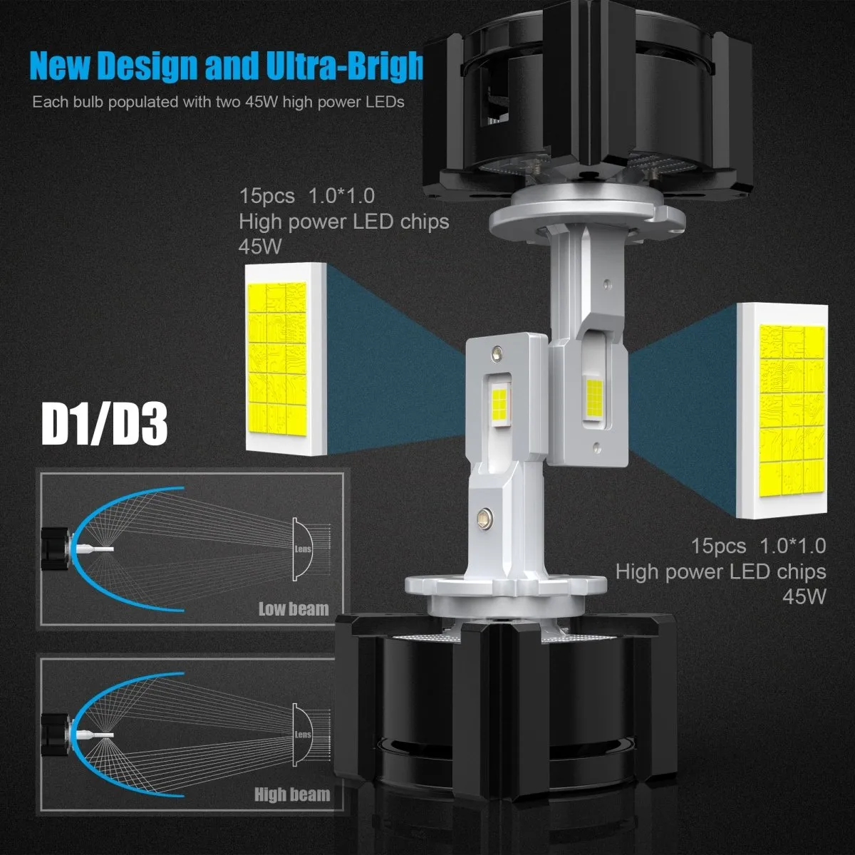 D1S D1R LED Forward Lightings Bulbs, CANBUS Plug-N-Play Upgrade HID Kits
