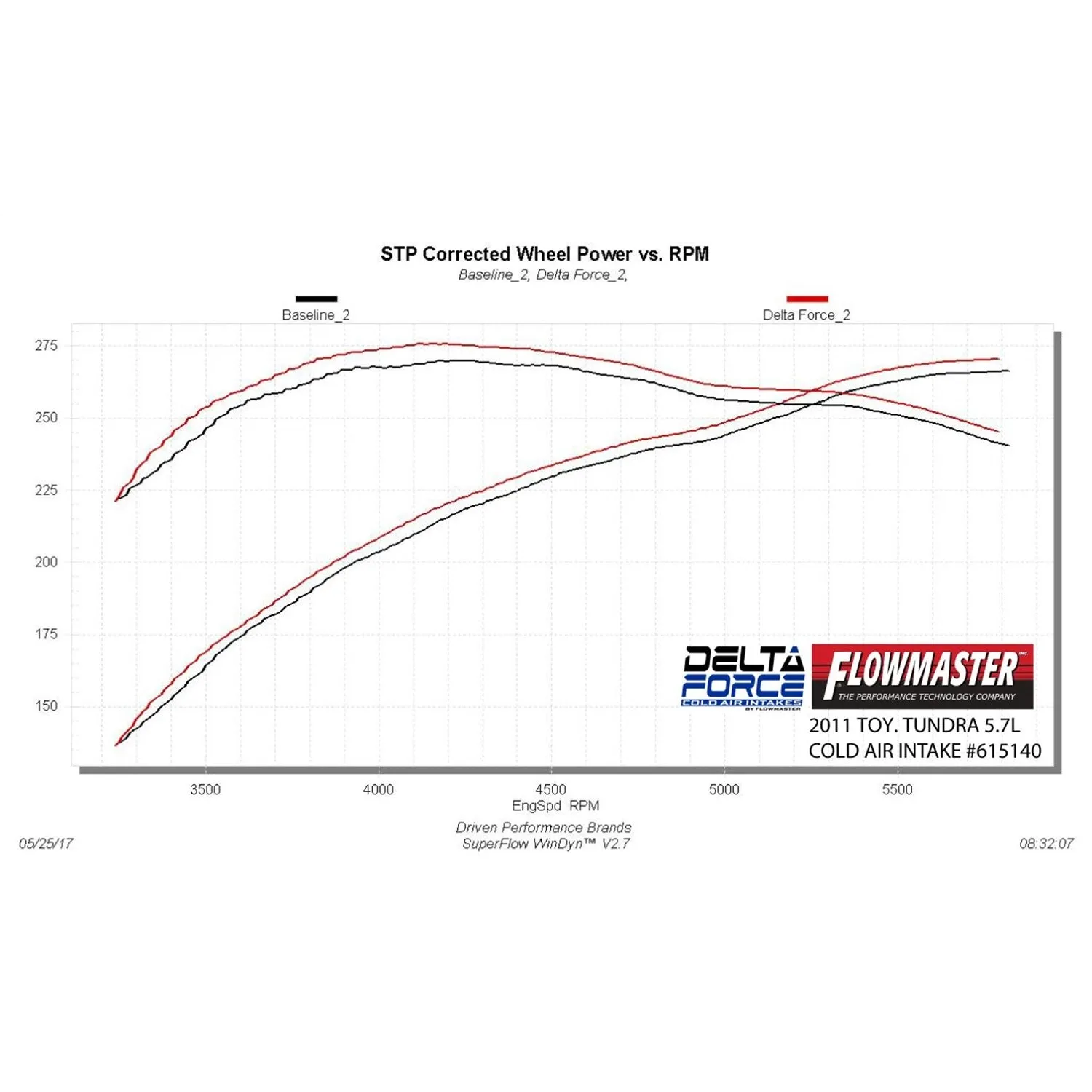 Flowmaster Engine Cold Air Intake 07-11 Toyota Tundra 5.7L