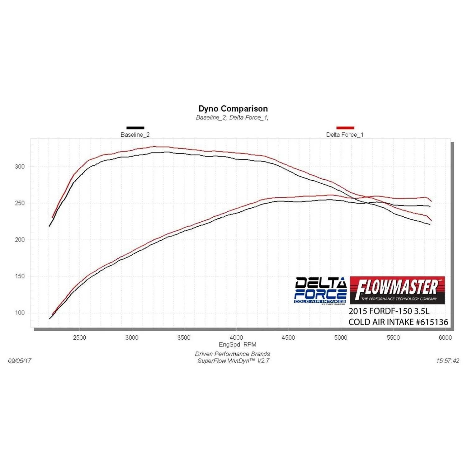 Flowmaster Engine Cold Air Intake 15-16 Ford F150 3.5L