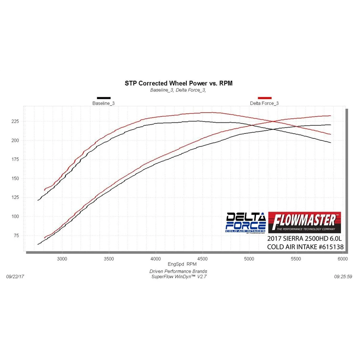 Flowmaster Engine Cold Air Intake 16- Chevy 2500HD 6.0L
