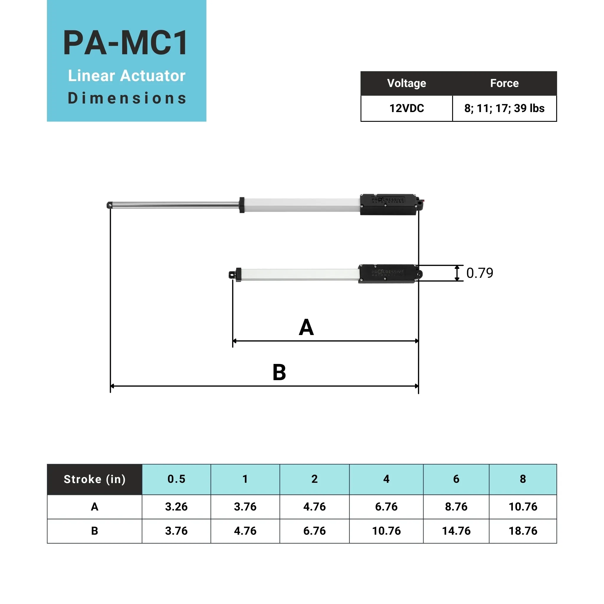 IP65 Micro Linear Actuator