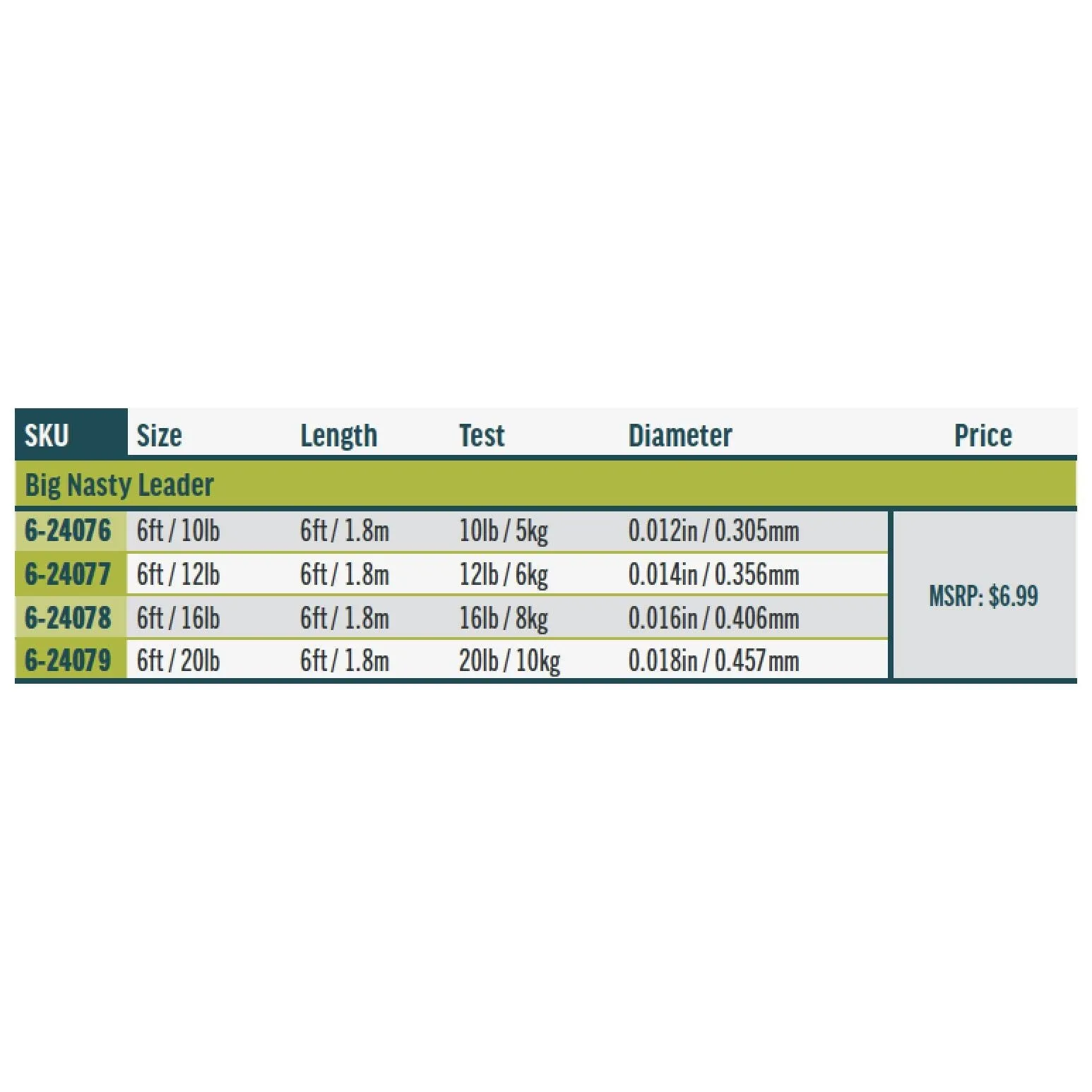 RIO Products Big Nasty Tippet