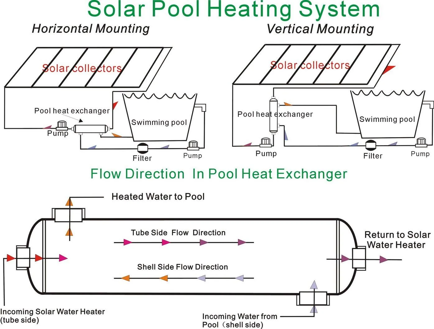 Swimming Pool Heat Exchanger - 155K SS316L Same Side 1 1/2" & 1" FPT