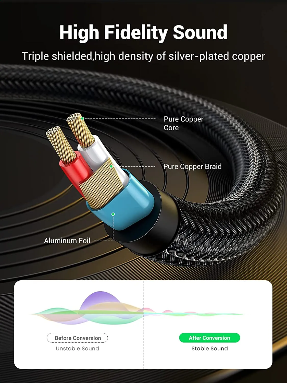 Ugreen Gold Plated 3.5mm 1/8 TRS to 6.35mm 1/4 TS Mono Y-Cable Splitter Cord for iPhone iPod Computer Sound Cards CD Players Multimedia Speakers and Home Stereo Systems 2m 6ft - 10615