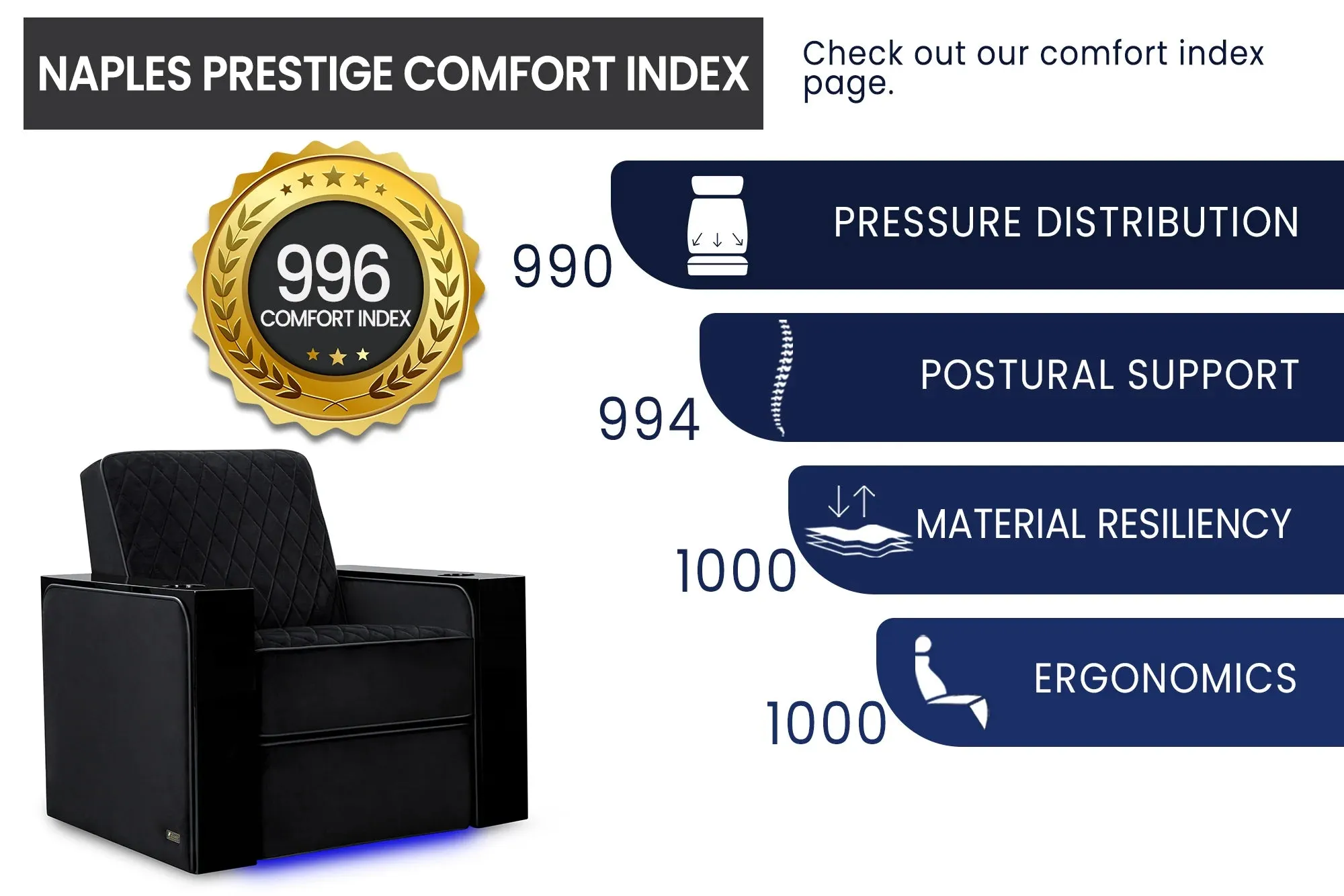 Valencia Naples Prestige Home Theater Seating Row of 4, Raven
